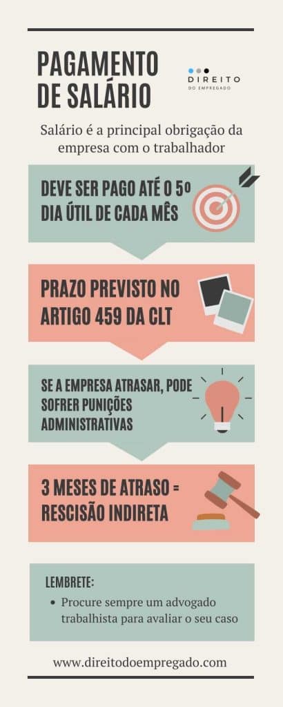 Infográfico sobre pagamento de salário