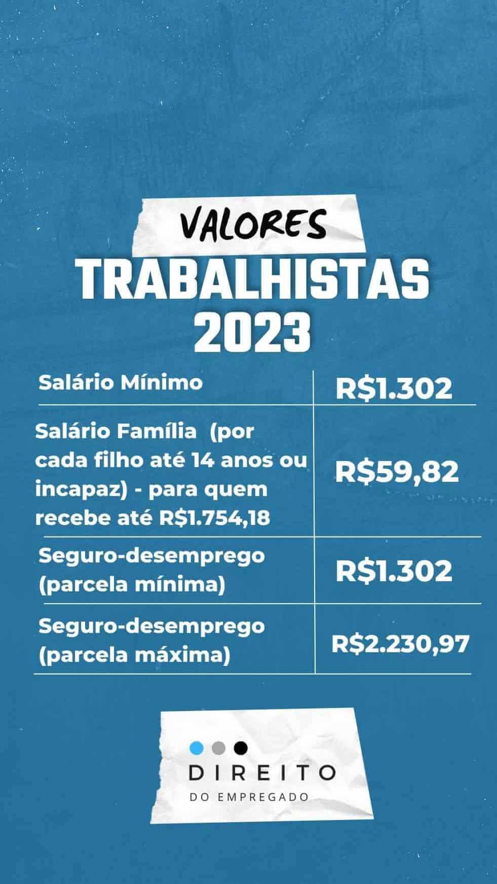 Tabela que mostra os valores trabalhistas em 2023